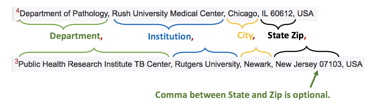 Affiliation text structure